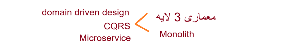 آیا دوره معماری 3 لایه به انتها رسیده